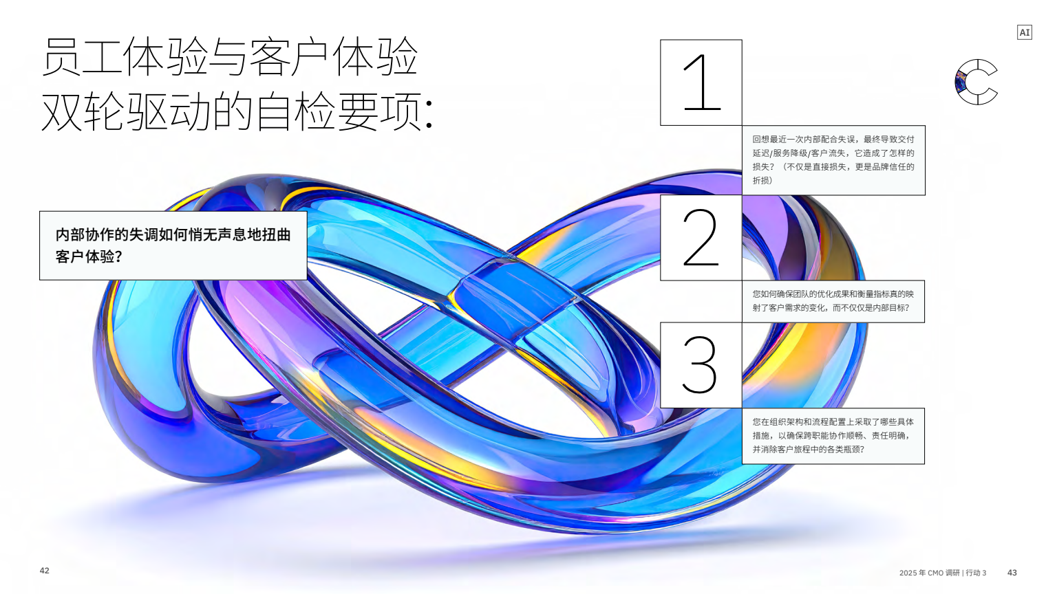 AI 賦能實(shí)現(xiàn)五大增長(zhǎng)突破(圖23)