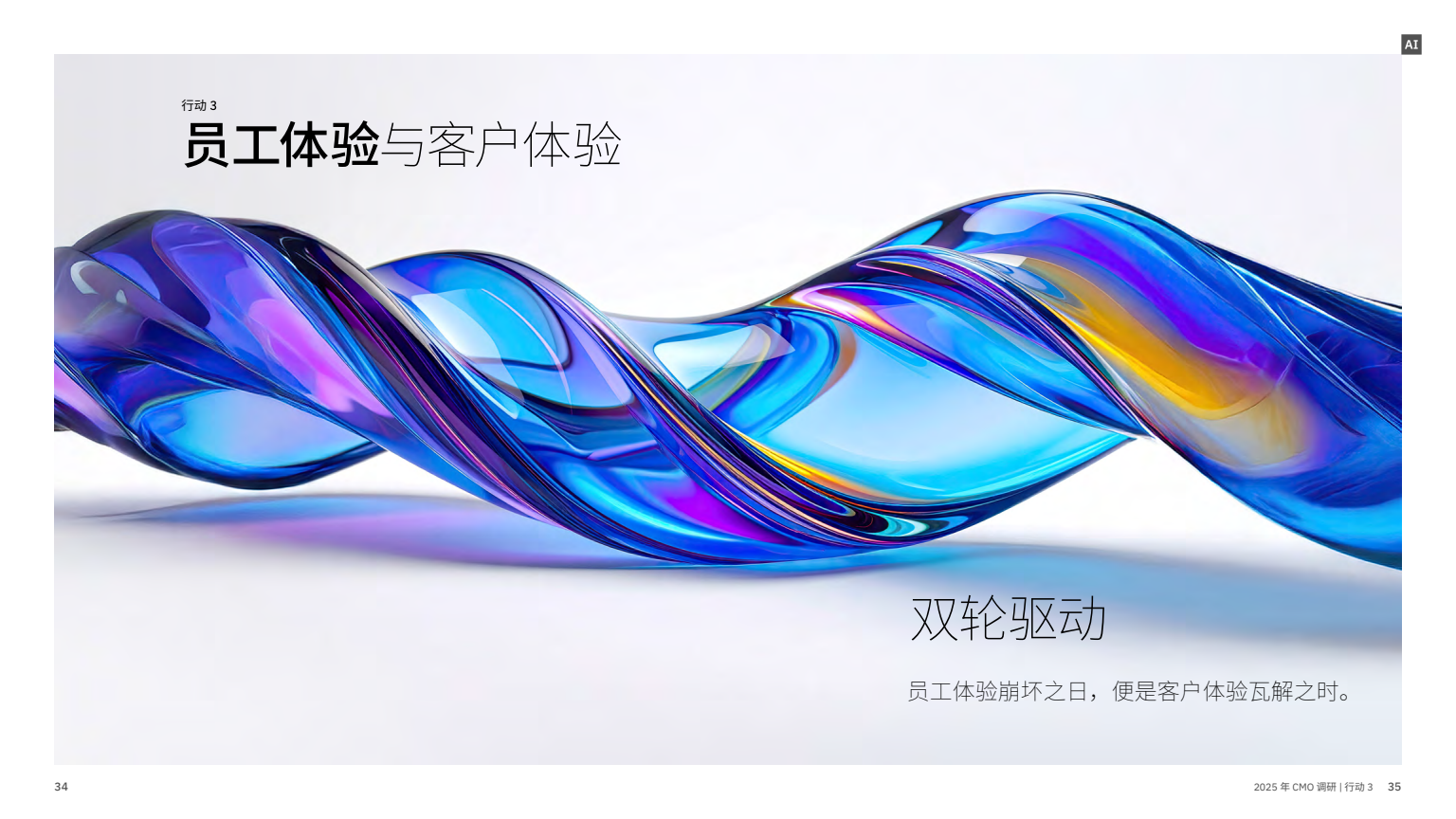 AI 賦能實(shí)現(xiàn)五大增長(zhǎng)突破(圖19)