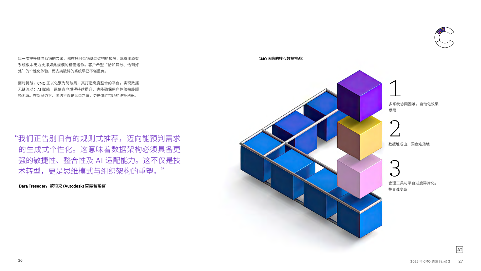 AI 賦能實(shí)現(xiàn)五大增長(zhǎng)突破(圖15)