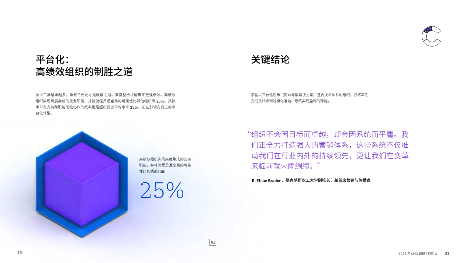 AI 賦能實(shí)現(xiàn)五大增長(zhǎng)突破(圖17)