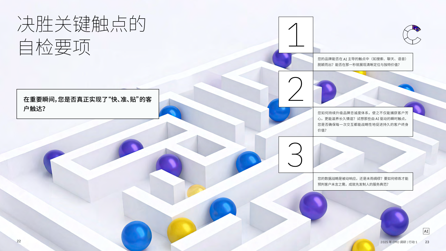 AI 賦能實(shí)現(xiàn)五大增長(zhǎng)突破(圖13)