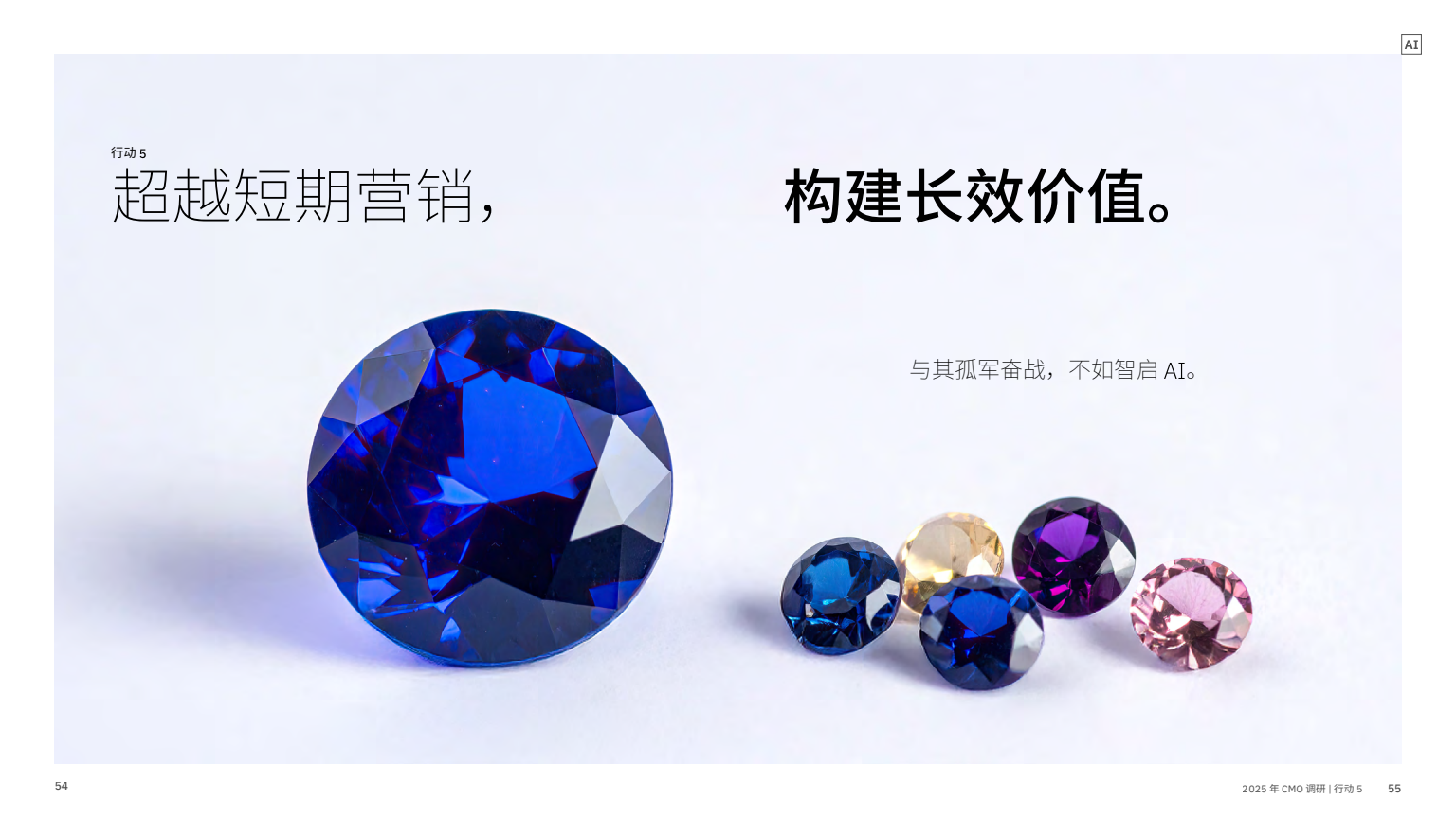 AI 賦能實(shí)現(xiàn)五大增長(zhǎng)突破(圖29)