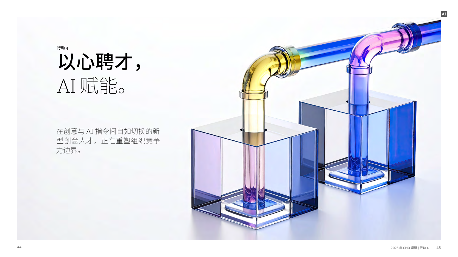 AI 賦能實(shí)現(xiàn)五大增長(zhǎng)突破(圖24)