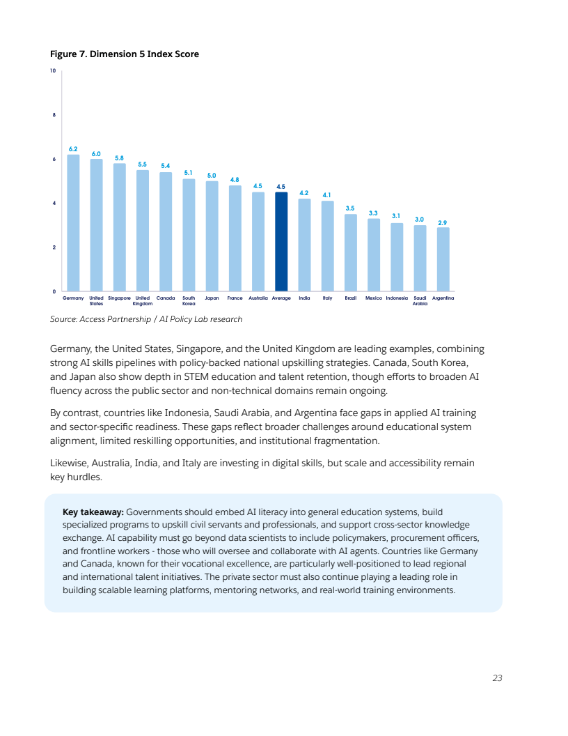 2025年全球人工智能準(zhǔn)備度指數(shù)報告(圖23)