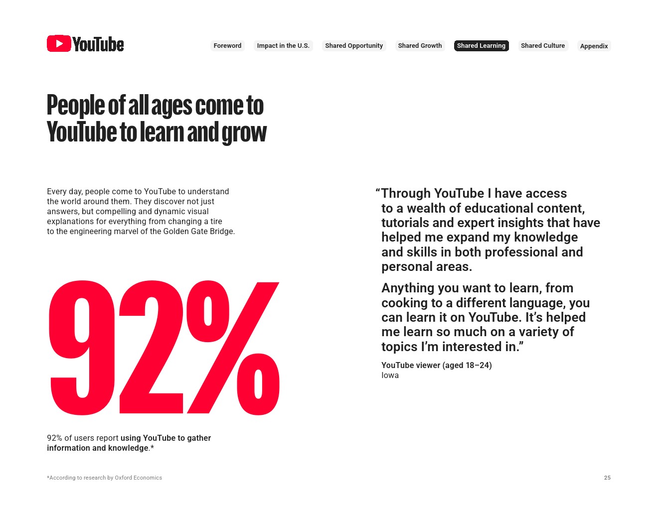 2024年YouTube對美國的影響(圖25)