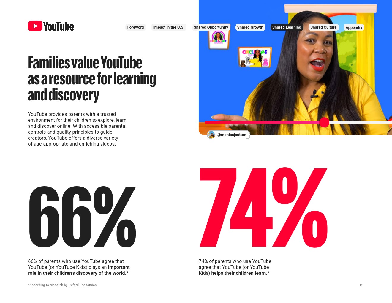 2024年YouTube對美國的影響(圖21)