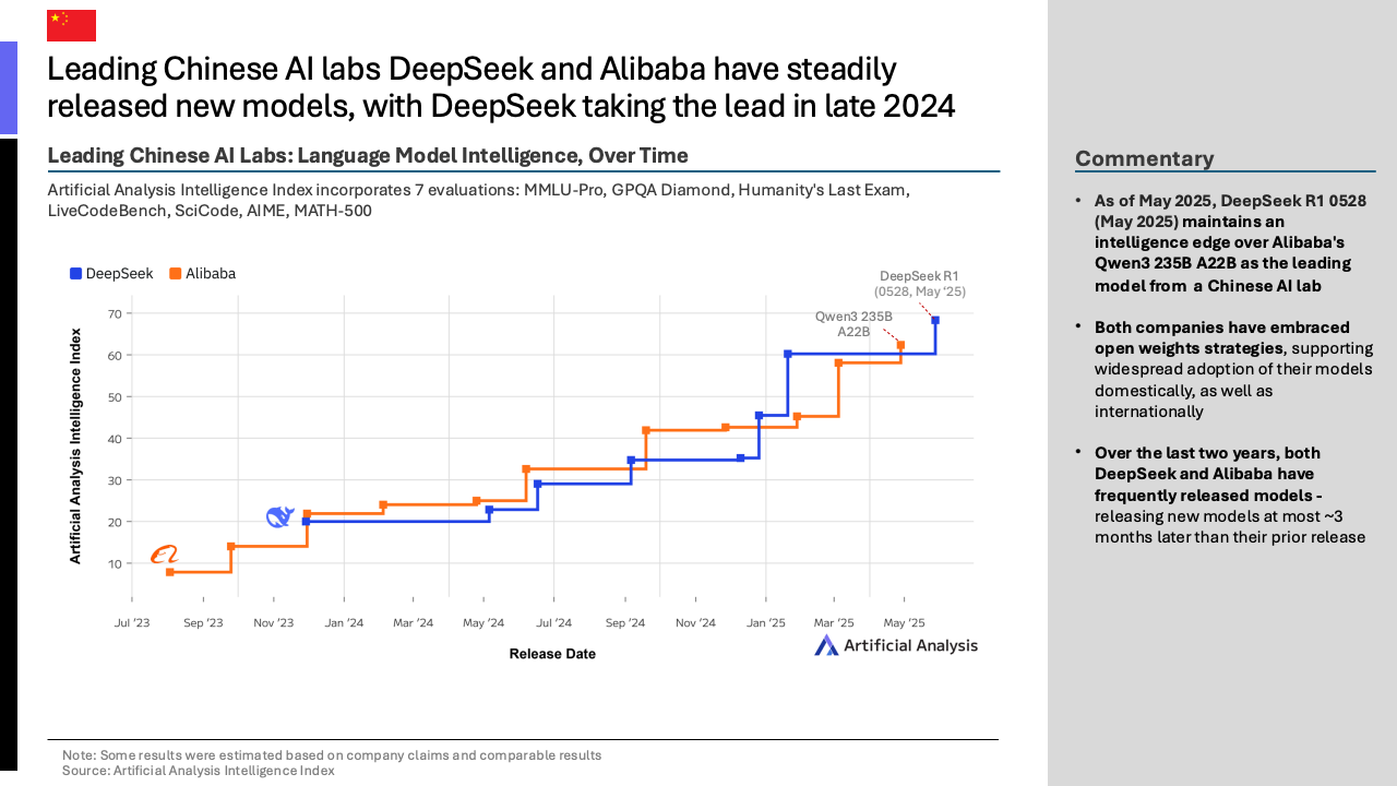 2025年第二季度中國(guó)人工智能現(xiàn)狀亮點(diǎn)報(bào)告（圖5）