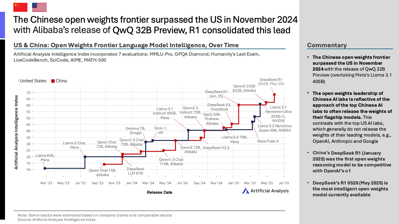 2025年第二季度中國(guó)人工智能現(xiàn)狀亮點(diǎn)報(bào)告（圖4）