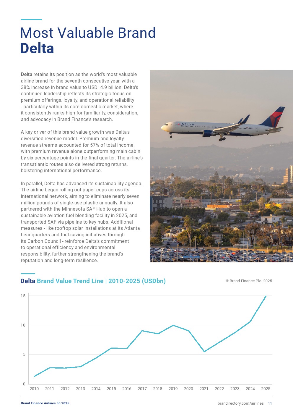 2025年航空品牌50強(圖11)