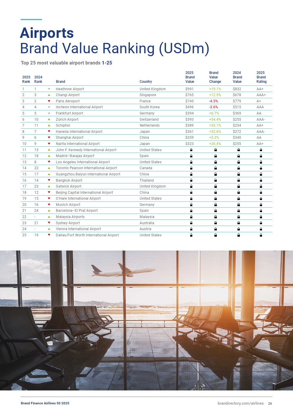 2025年航空品牌50強(圖26)