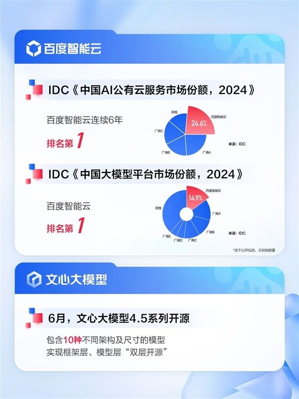 百度發(fā)布2025Q2財報：AI收入超100億 核心凈利潤大增35%