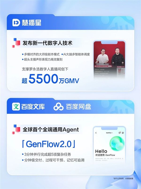 百度發(fā)布2025Q2財報：AI收入超100億 核心凈利潤大增35%
