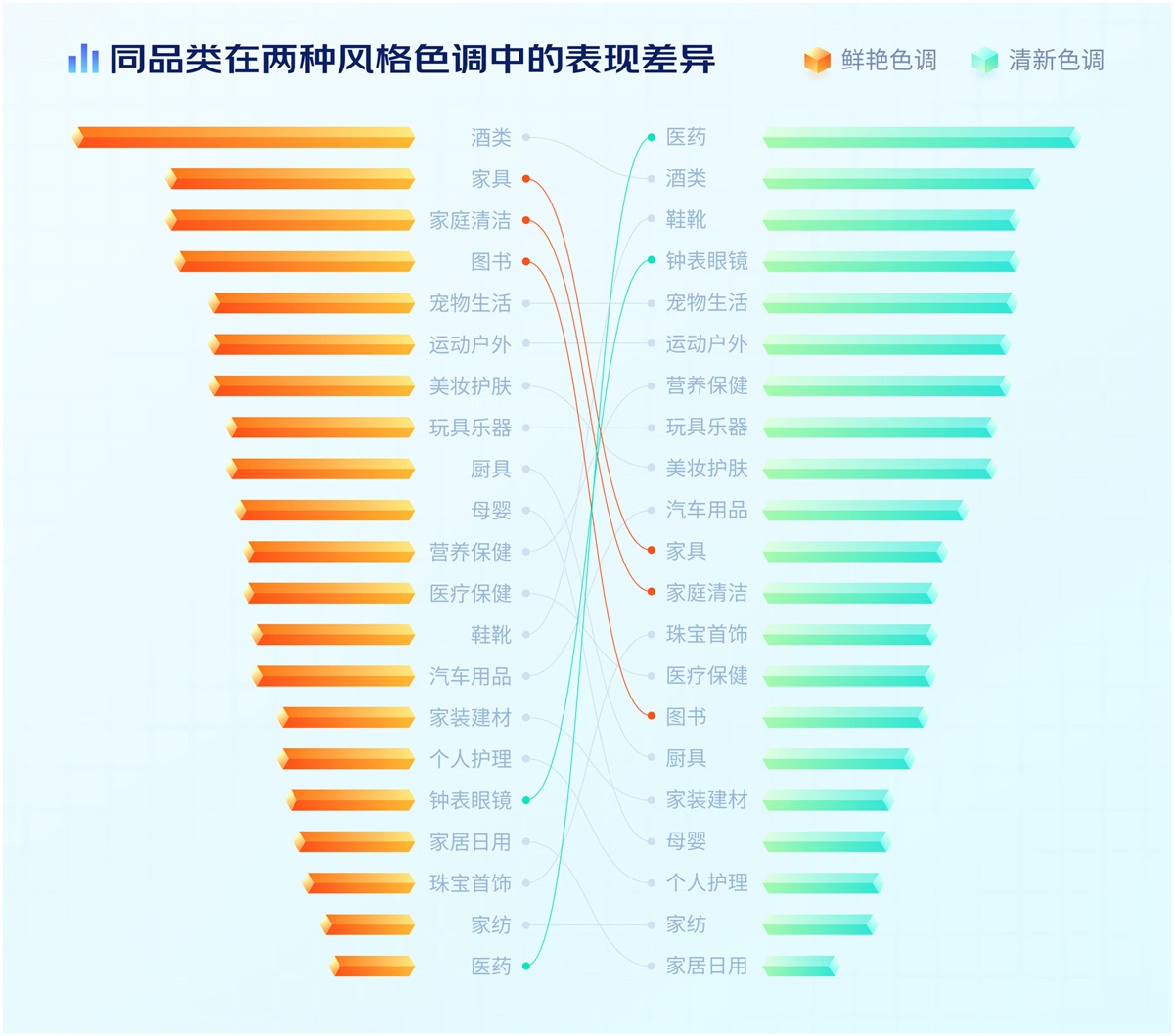 電商設(shè)計(jì)如何做轉(zhuǎn)化高？收下這份京東羚瓏的創(chuàng)意白皮書！