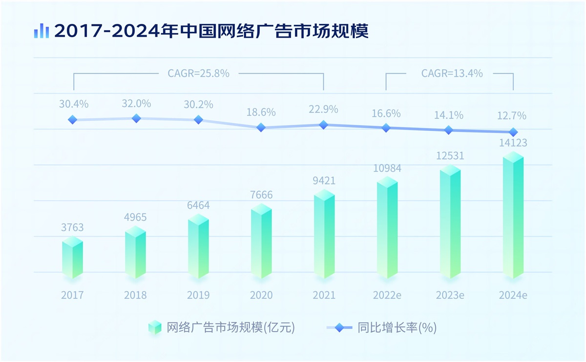 電商設(shè)計(jì)如何做轉(zhuǎn)化高？收下這份京東羚瓏的創(chuàng)意白皮書！