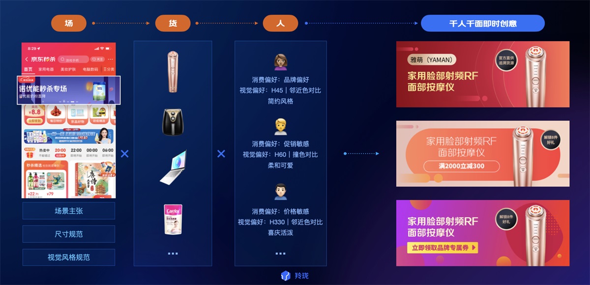 電商設(shè)計(jì)如何做轉(zhuǎn)化高？收下這份京東羚瓏的創(chuàng)意白皮書！