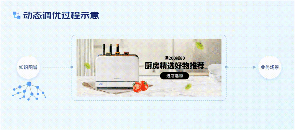 電商設(shè)計(jì)如何做轉(zhuǎn)化高？收下這份京東羚瓏的創(chuàng)意白皮書！