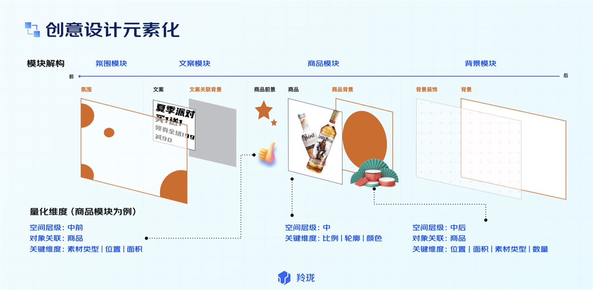 電商設(shè)計(jì)如何做轉(zhuǎn)化高？收下這份京東羚瓏的創(chuàng)意白皮書！