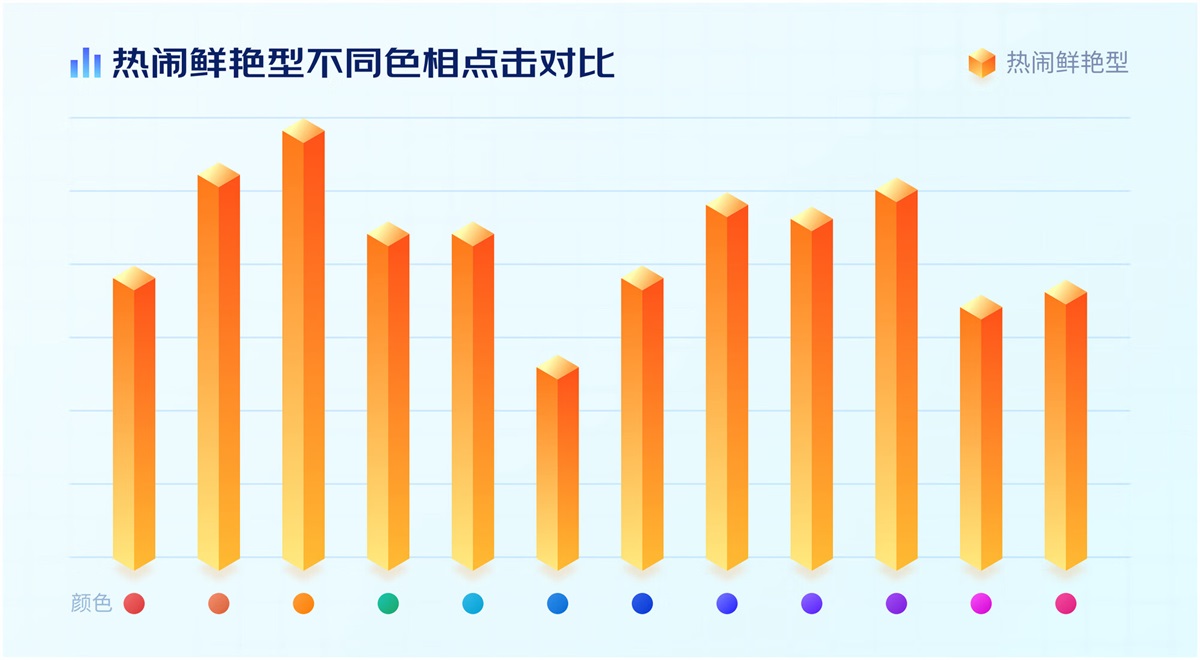 電商設(shè)計(jì)如何做轉(zhuǎn)化高？收下這份京東羚瓏的創(chuàng)意白皮書！