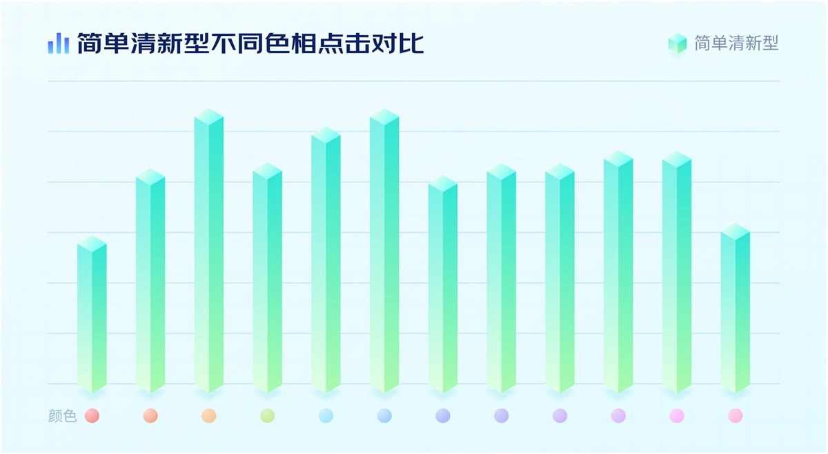 電商設(shè)計(jì)如何做轉(zhuǎn)化高？收下這份京東羚瓏的創(chuàng)意白皮書！