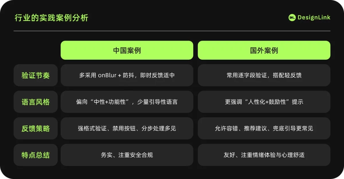 理論到案例全都有！超全面的實時表單設計指南（下）