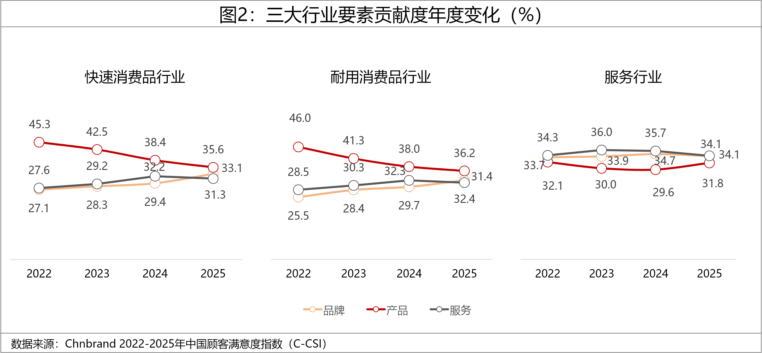 2025年中國(guó)顧客滿意度指數(shù)C-CSI研究成果發(fā)布