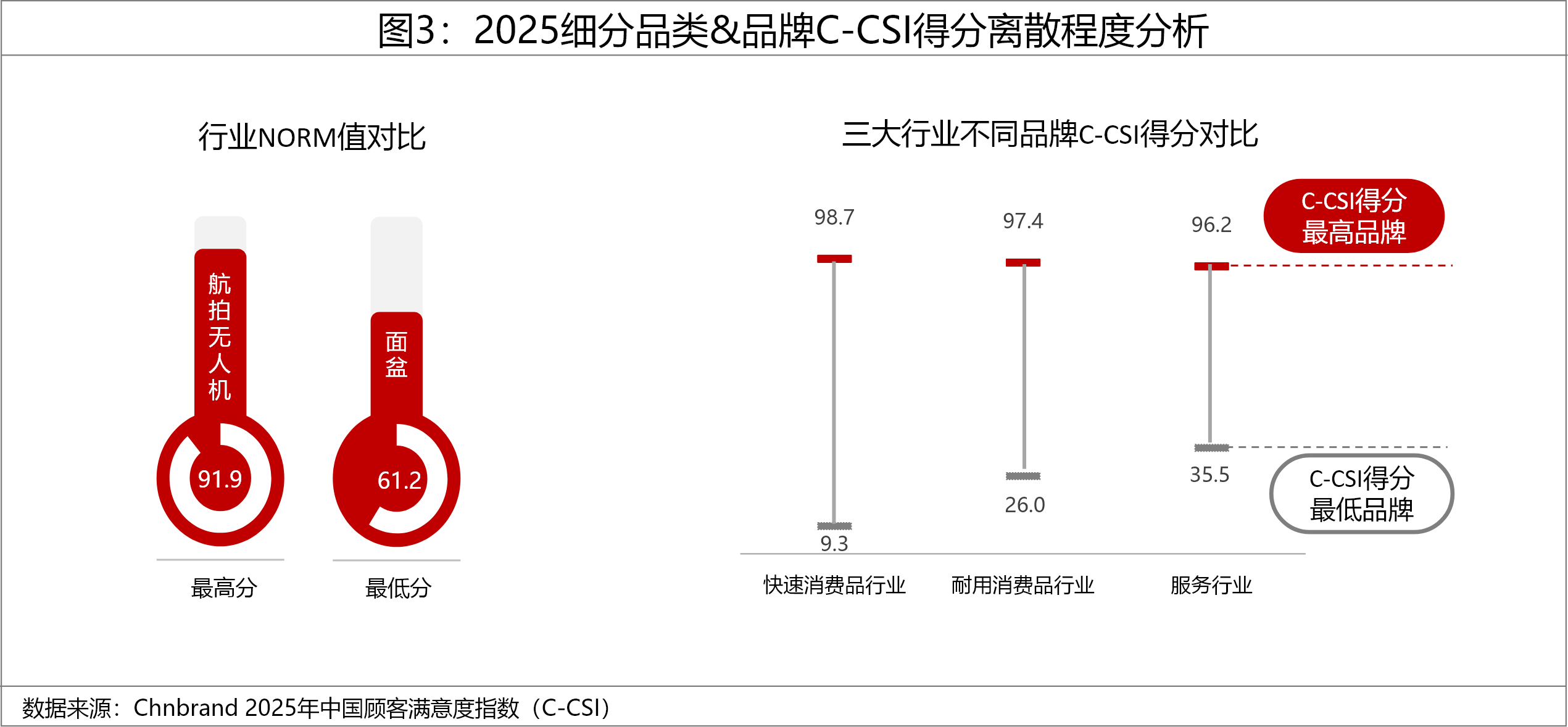 2025年中國(guó)顧客滿意度指數(shù)C-CSI研究成果發(fā)布