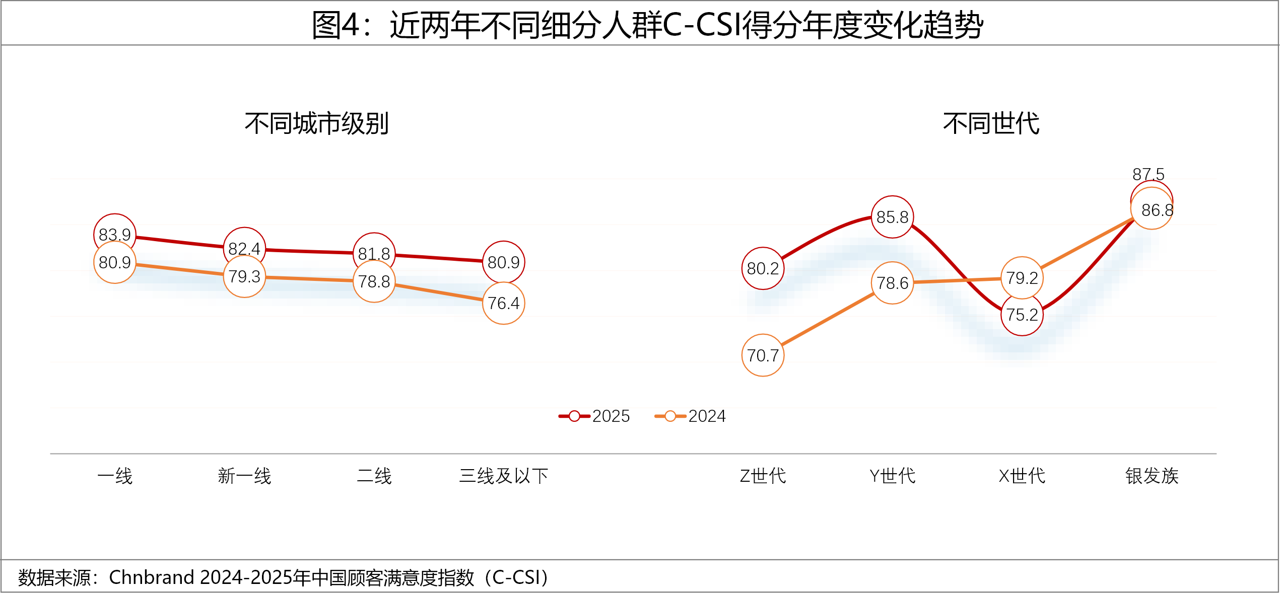 2025年中國(guó)顧客滿意度指數(shù)C-CSI研究成果發(fā)布