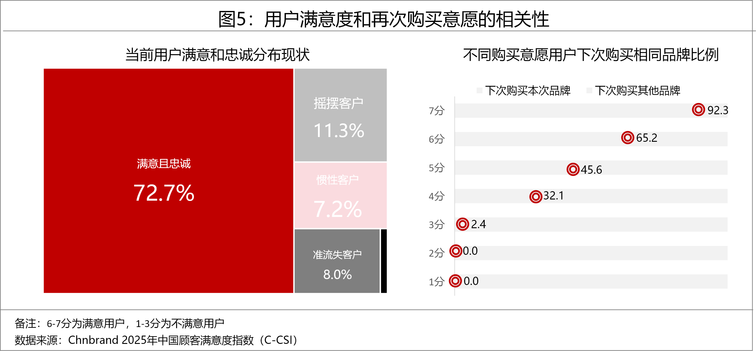 2025年中國(guó)顧客滿意度指數(shù)C-CSI研究成果發(fā)布