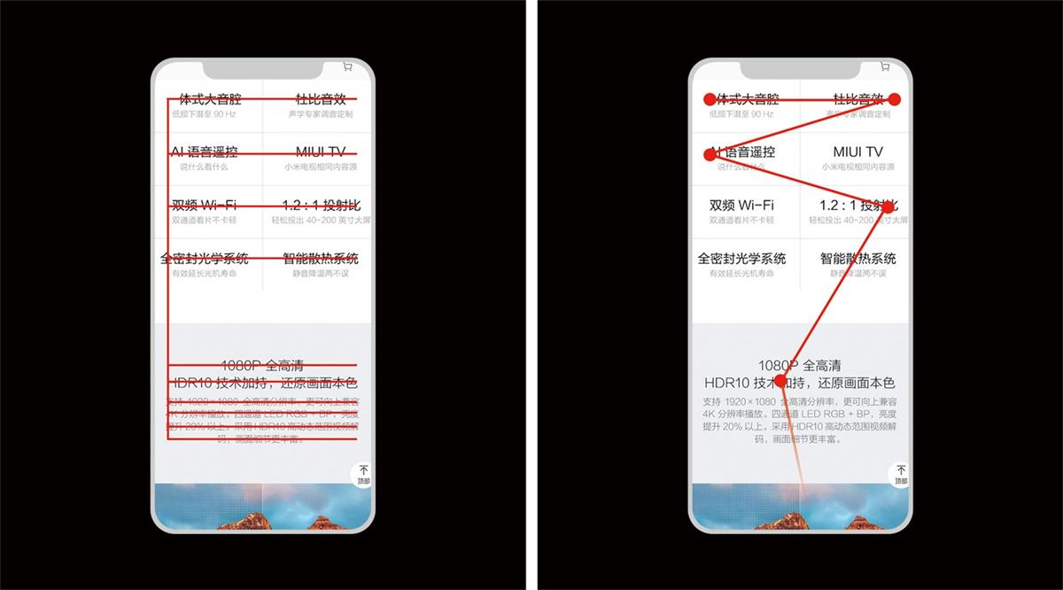 如何提升電商圖的點擊率？先來了解注意力法則！