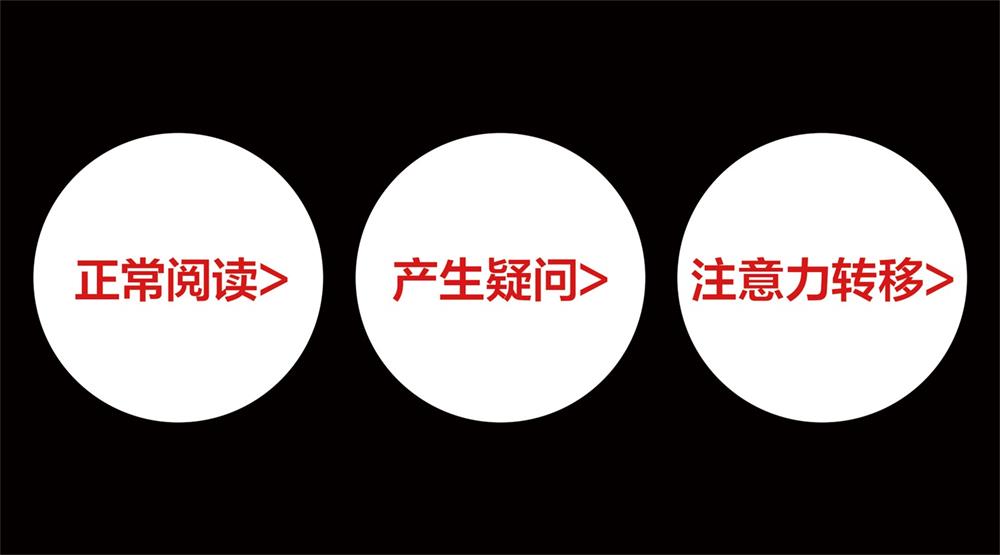 如何提升電商圖的點擊率？先來了解注意力法則！