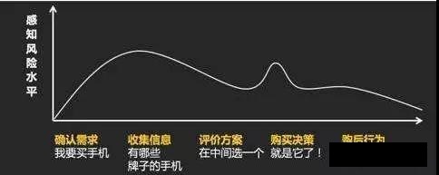 這一點，很多網(wǎng)絡(luò)營銷人都忽略了！