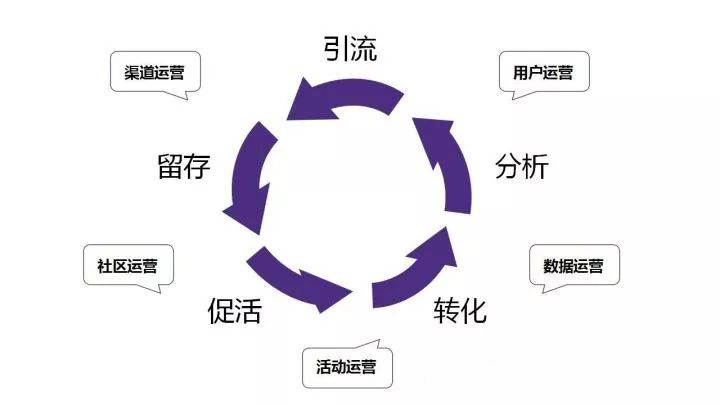 怎么樣做一個(gè)好的互聯(lián)網(wǎng)運(yùn)營(yíng) (圖1)