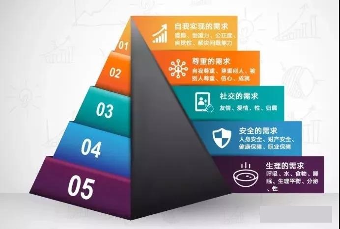 做新媒體，文章標(biāo)題怎么寫？沒點(diǎn)心機(jī)怎么玩？！
