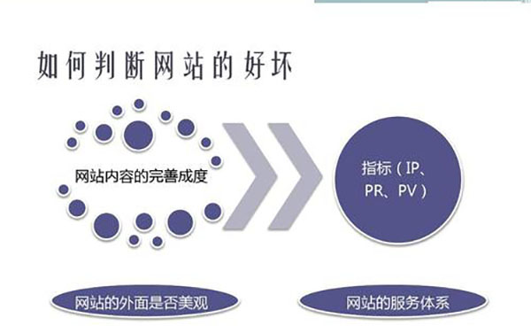 高質(zhì)量文章需要滿足哪些要求？